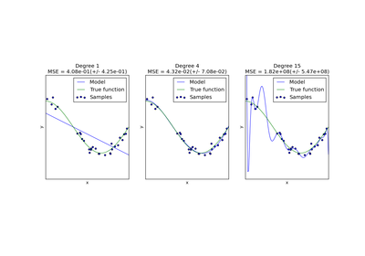 ../_images/plot_underfitting_overfitting.png