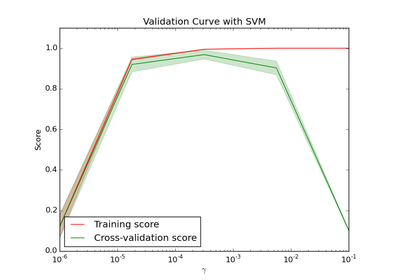 ../../_images/plot_validation_curve1.png