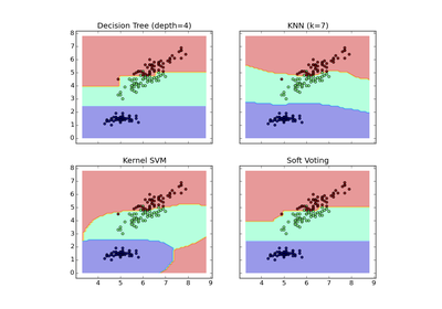 ../_images/plot_voting_decision_regions.png