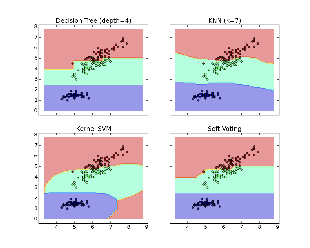 ../../_images/plot_voting_decision_regions_001.png