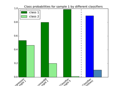 ../_images/plot_voting_probas.png