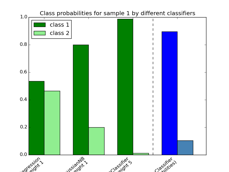 ../../_images/plot_voting_probas_001.png