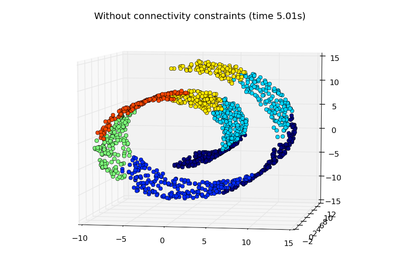 ../../_images/plot_ward_structured_vs_unstructured1.png