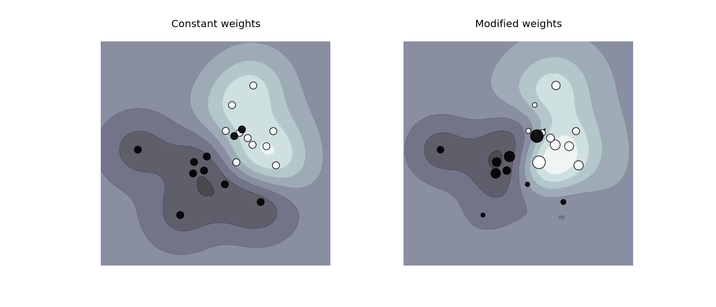 ../../_images/plot_weighted_samples_001.png