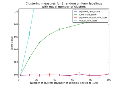 ../_images/plot_adjusted_for_chance_measures.png