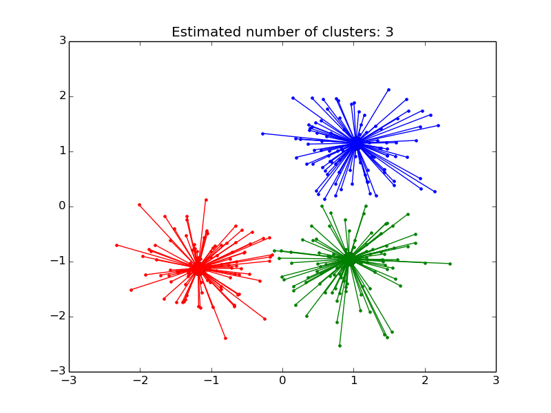 ../_images/plot_affinity_propagation_0011.png