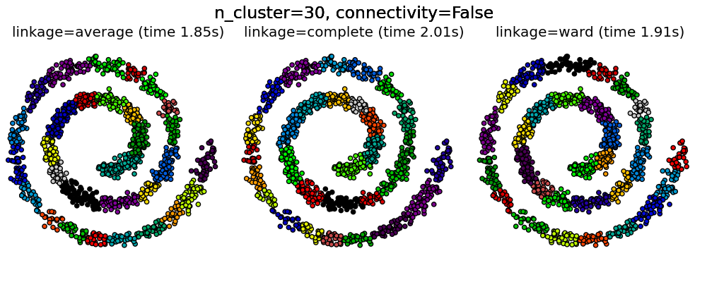 ../_images/plot_agglomerative_clustering_0011.png