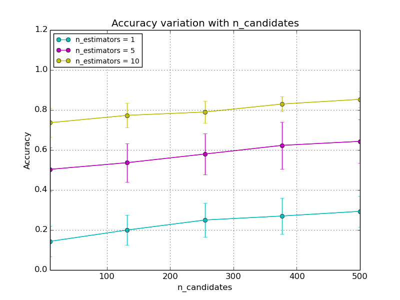 ../_images/plot_approximate_nearest_neighbors_hyperparameters_0011.png