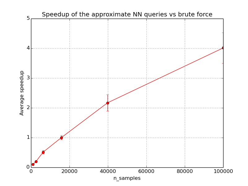 ../_images/plot_approximate_nearest_neighbors_scalability_0021.png