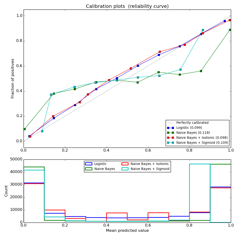 ../_images/plot_calibration_curve_0011.png