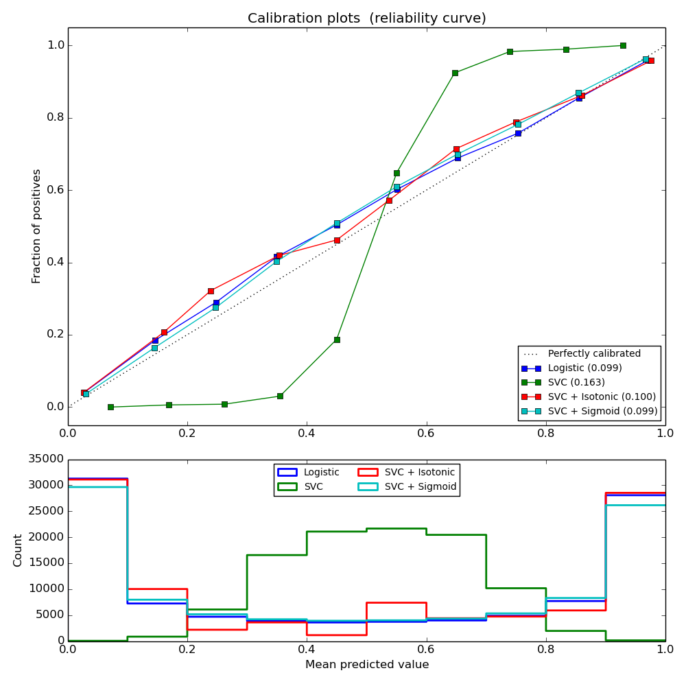 ../_images/plot_calibration_curve_0021.png