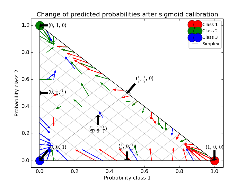 ../_images/plot_calibration_multiclass_0001.png