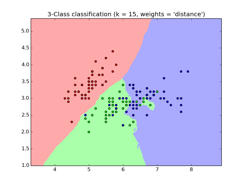 classification_2