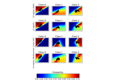 ../../_images/plot_classification_probability1.png