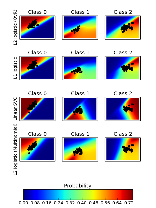 ../../_images/plot_classification_probability_001.png