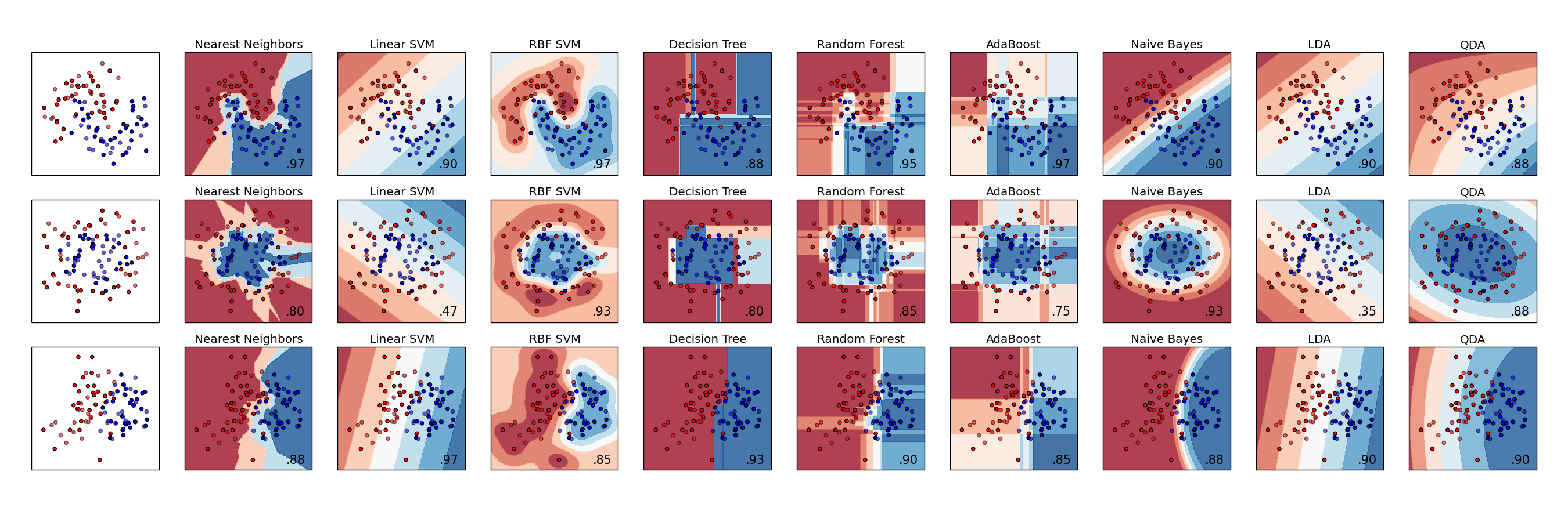 ../../_images/plot_classifier_comparison_001.png