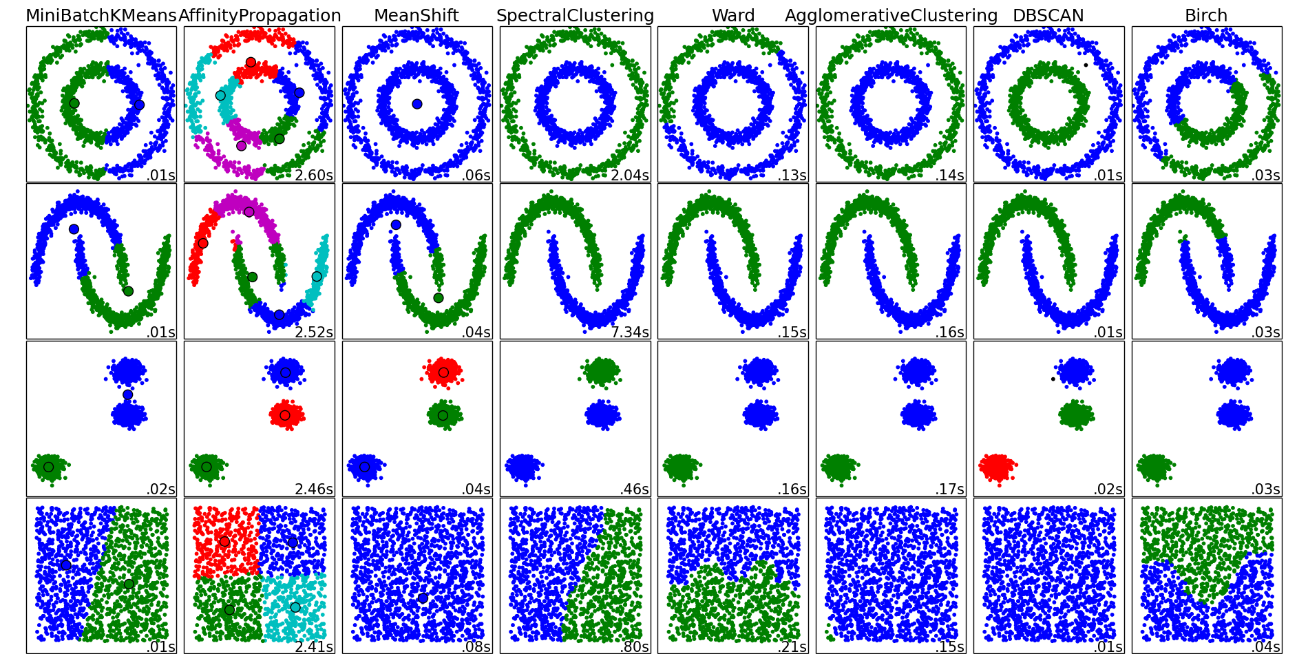 ../../_images/plot_cluster_comparison_001.png