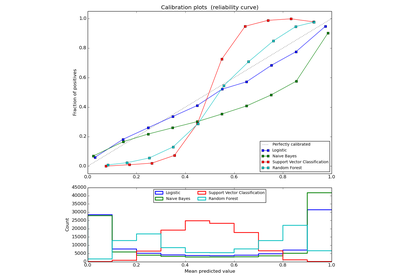 ../../_images/plot_compare_calibration1.png