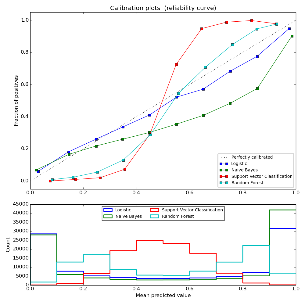 ../_images/plot_compare_calibration_0011.png