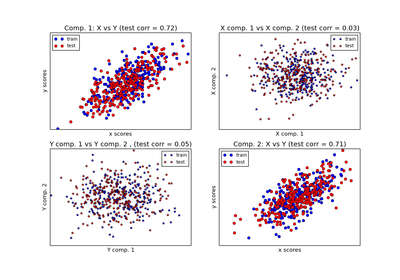 ../../_images/plot_compare_cross_decomposition1.png