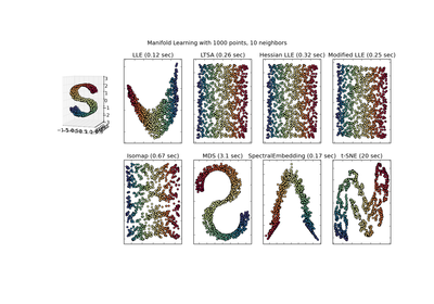 ../_images/plot_compare_methods.png