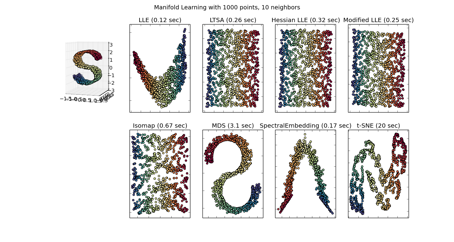 ../../_images/plot_compare_methods_001.png