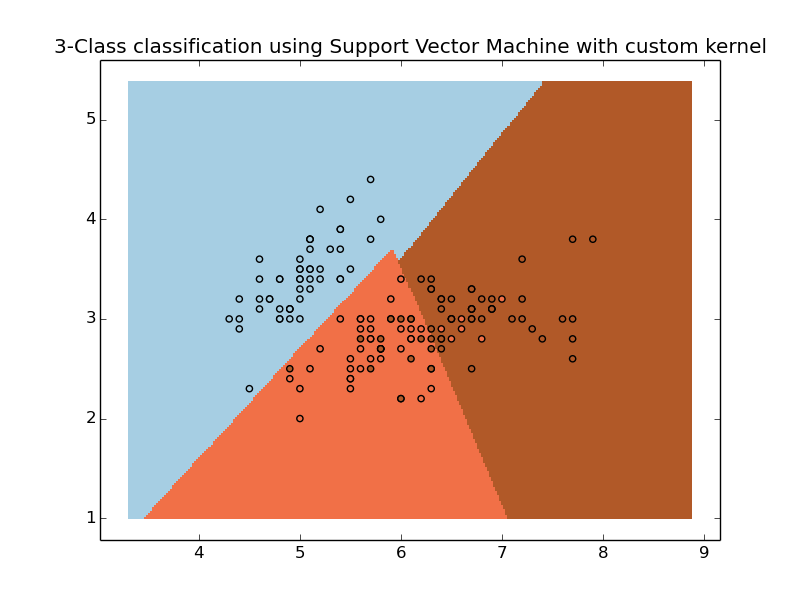 ../../_images/plot_custom_kernel_001.png