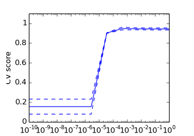 ../_images/plot_cv_digits.png