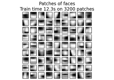 ../_images/plot_dict_face_patches.png