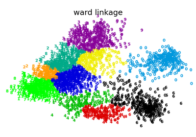 ../../_images/plot_digits_linkage1.png