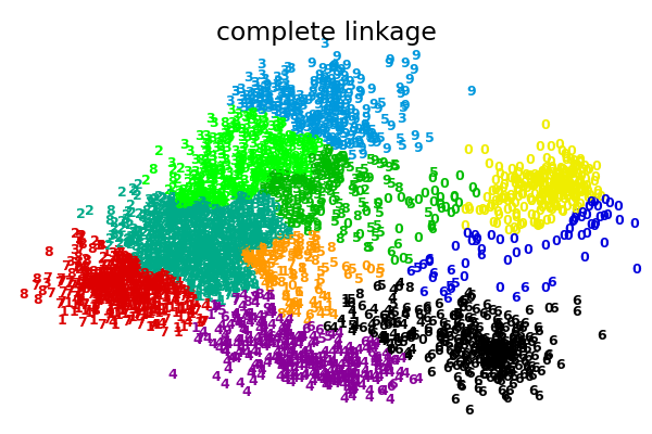 ../_images/plot_digits_linkage_0031.png