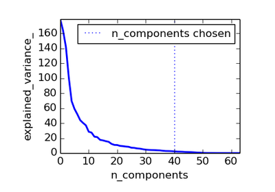 ../../_images/plot_digits_pipe1.png