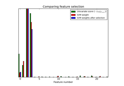 ../_images/plot_feature_selection.png