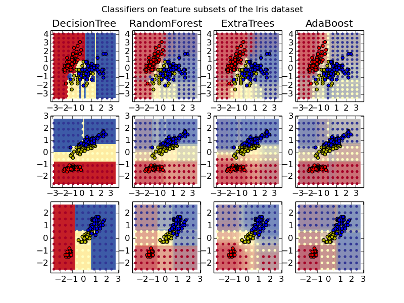 ../_images/plot_forest_iris_0011.png