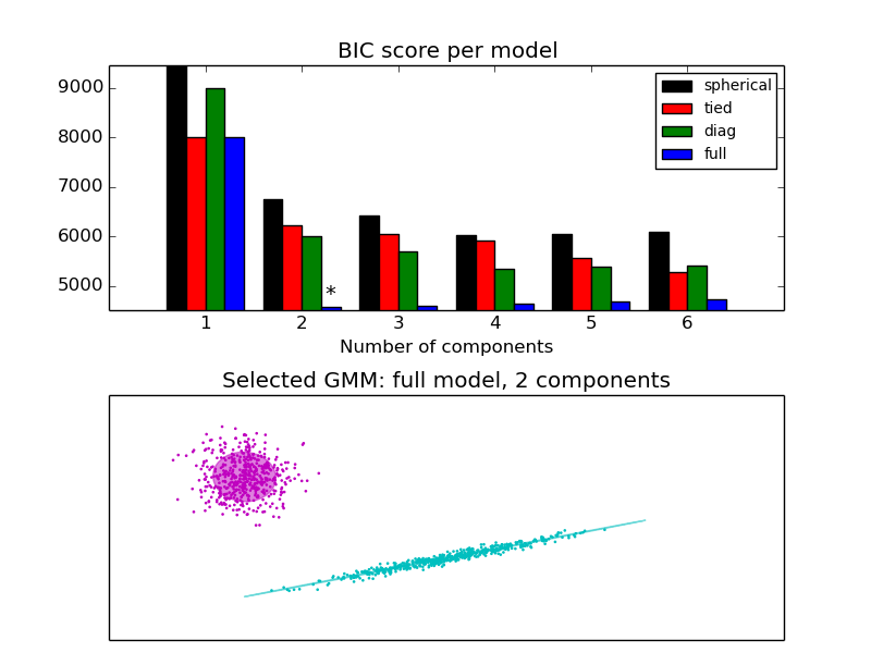 ../_images/plot_gmm_selection_0011.png