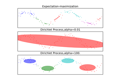 ../../_images/plot_gmm_sin1.png