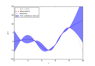 ../_images/plot_gp_regression.png