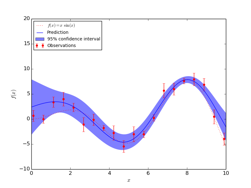 ../_images/plot_gp_regression_0021.png