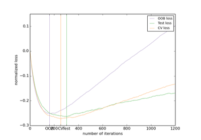 ../_images/plot_gradient_boosting_oob.png