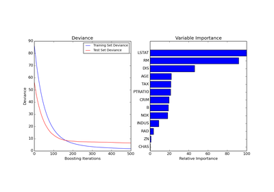 ../../_images/plot_gradient_boosting_regression1.png