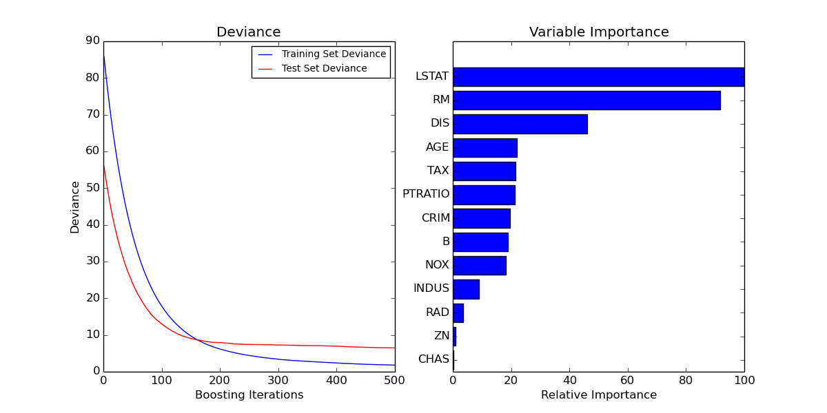 ../../_images/plot_gradient_boosting_regression_001.png