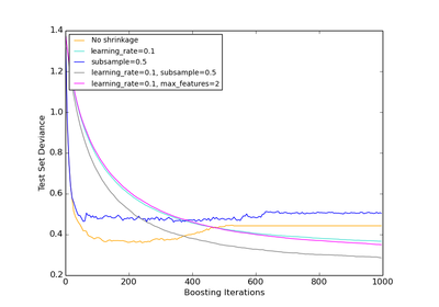 ../_images/plot_gradient_boosting_regularization.png