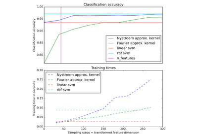 ../_images/plot_kernel_approximation.png