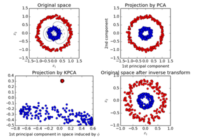 ../_images/plot_kernel_pca.png