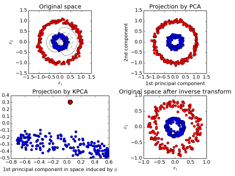 ../../_images/plot_kernel_pca_001.png