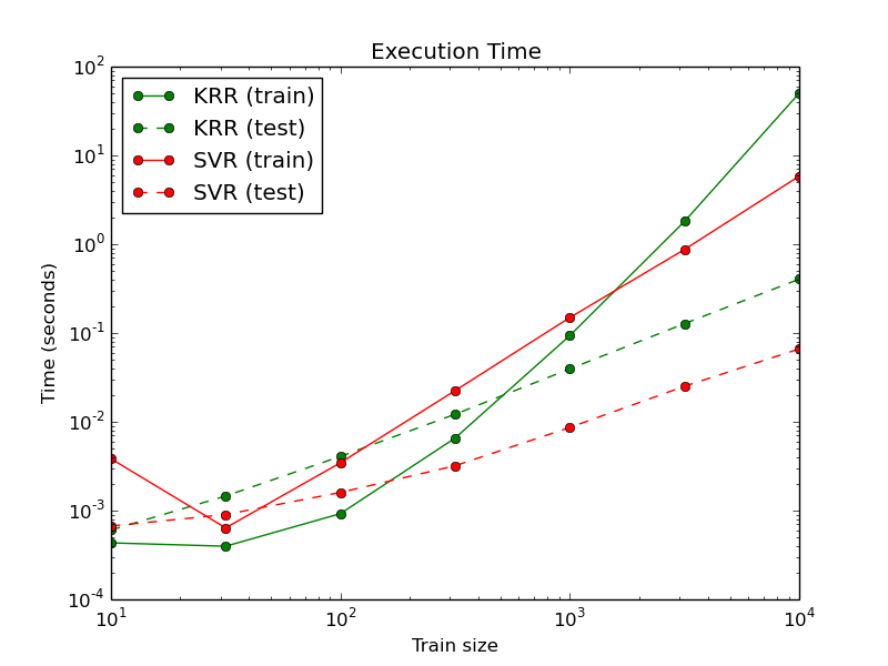 ../_images/plot_kernel_ridge_regression_0021.png