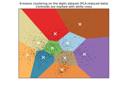 ../_images/plot_kmeans_digits.png