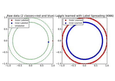 ../_images/plot_label_propagation_structure.png