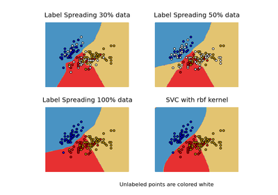 ../_images/plot_label_propagation_versus_svm_iris.png