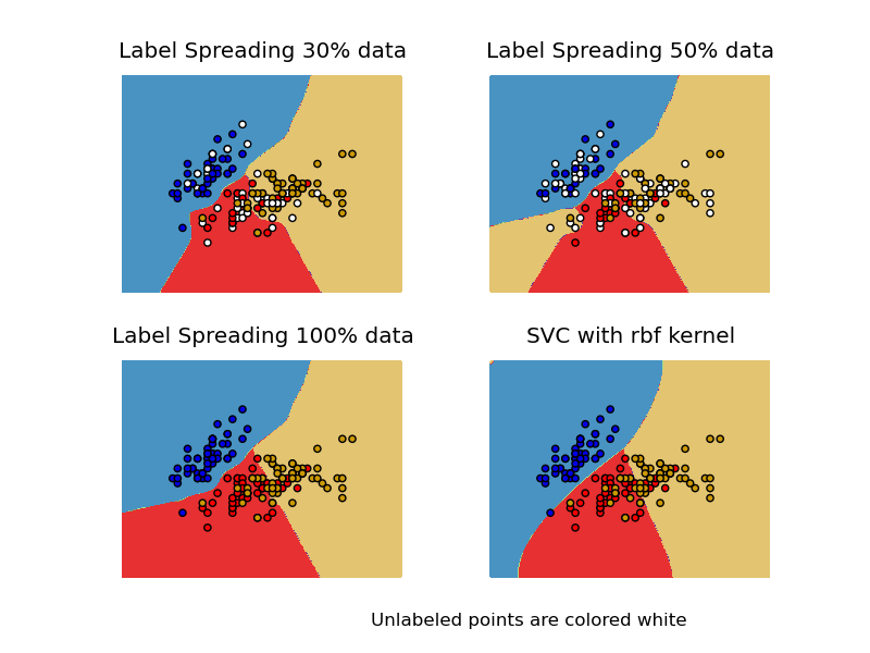 ../../_images/plot_label_propagation_versus_svm_iris_001.png